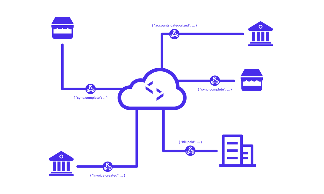 Announcement of new webhooks service